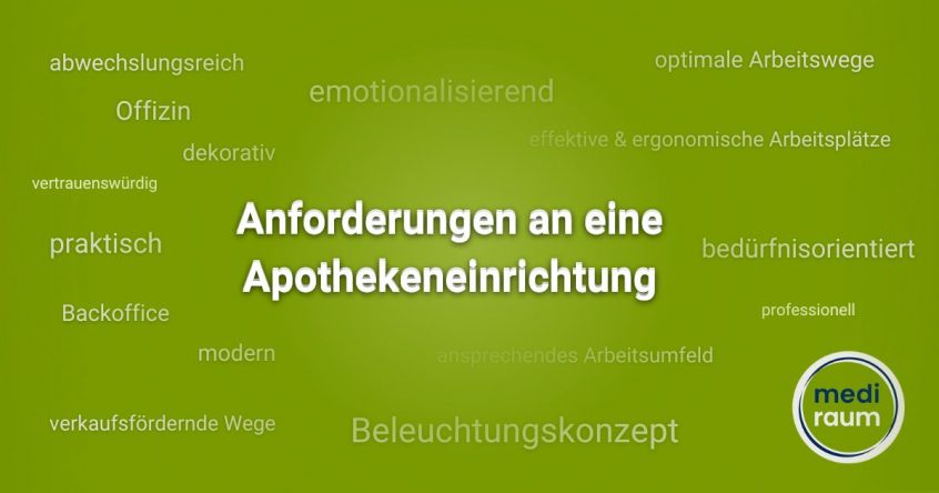 Kernbegriffe für "Anforderungen an eine Apothekeneinrichtung" in einer Mind Map auf grünem Hintergrund mit mediraum-Logo unten rechts